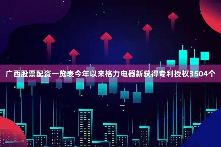 广西股票配资一览表今年以来格力电器新获得专利授权3504个